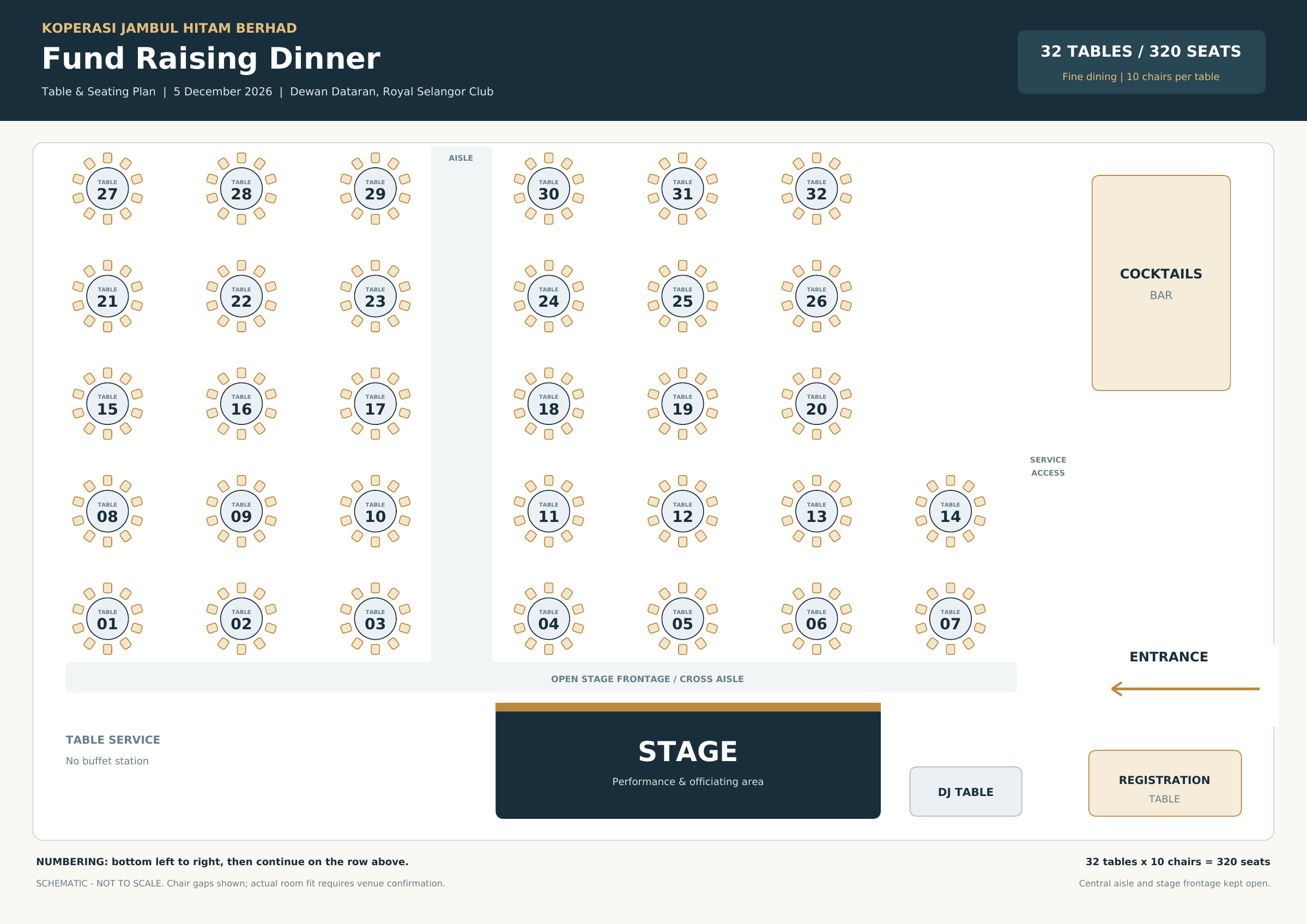 Fundraising dinner seating plan showing tables 01 to 32